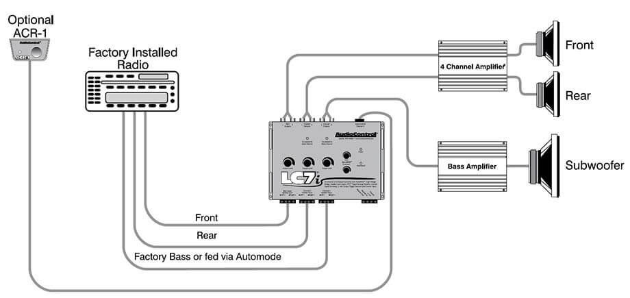 Installation of a Car Audio System